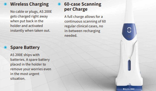 Intraoral Scanners by Alliedstar