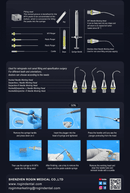 Microscope Paste Carrier by Rogin Dental
