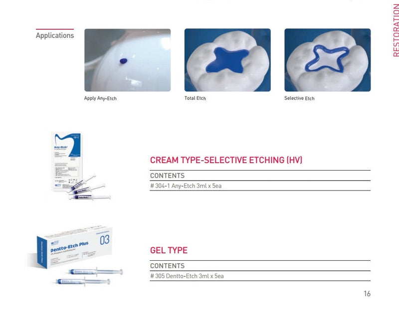 Etch- 37% Phosphoric acid etch