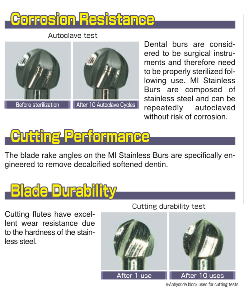 Mani Minimium Intervention Stainless burs