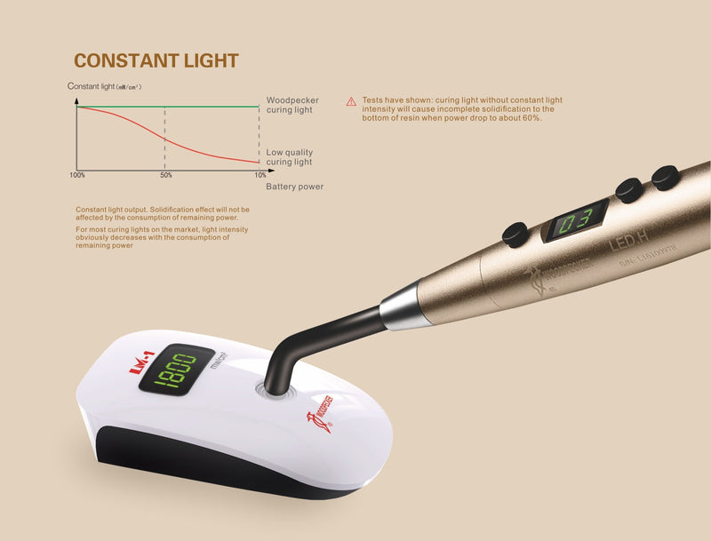 Value light cure for restorative and ortho