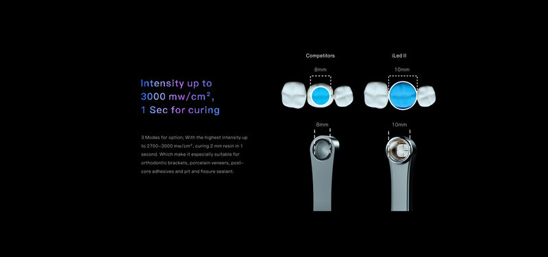 I LED II Light Cure